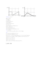 [공대]Convolution and Fourier transform practice-4
