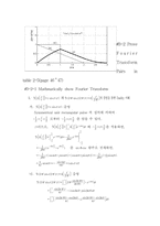 [공대]Convolution and Fourier transform practice-5