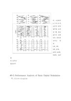 [공대]Convolution and Fourier transform practice-12