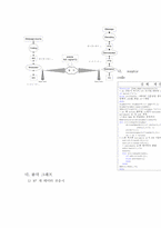 [공대]Convolution and Fourier transform practice-13