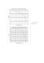 [공대]Convolution and Fourier transform practice-14