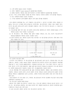 [공학] 마이크로 프로세서-17