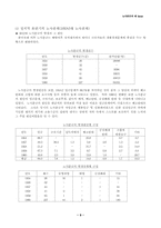[사회] 노사분규의(시대별)제 lssue-9