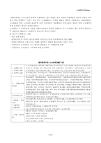 [사회] 노사분규의(시대별)제 lssue-11