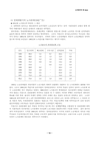 [사회] 노사분규의(시대별)제 lssue-12