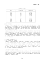 [사회] 노사분규의(시대별)제 lssue-13