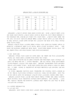 [사회] 노사분규의(시대별)제 lssue-16