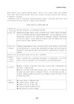 [사회] 노사분규의(시대별)제 lssue-20
