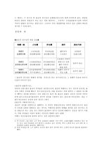[사회] 물권적청구권-3