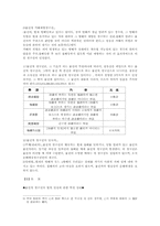 [사회] 물권적청구권-4