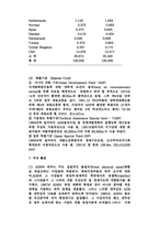[사회] 아시아 개발 은행-4