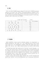 [사회] 유엔 공업 개발 기구-3
