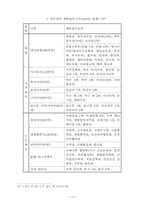 [사회] 일본의 대외정책(1955-1990)-11