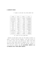 [사회] 일본의 종교-2