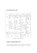 [사회] 일본의 종교-3