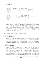 [독후감] 일본의 10년 불황을 이겨낸 힘, 도요타 읽고-4