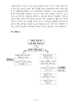 [독후감] 일본의 10년 불황을 이겨낸 힘, 도요타 읽고-5