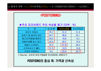 [마케팅] 피자헛 VS 도미노피자 시장분석 및 마케팅전략 비교분석(파워포인트)-17