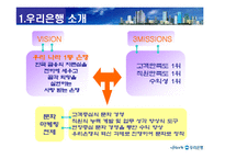 [마케팅전략] 우리은행 문화마케팅전략-5