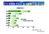 [마케팅전략] 우리은행 문화마케팅전략-6