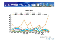[마케팅전략] 우리은행 문화마케팅전략-7