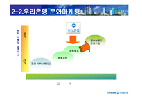 [마케팅전략] 우리은행 문화마케팅전략-14