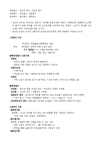 [복지] 사회복지조사론-3