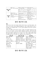 [간호학] 분만 간호과정-2