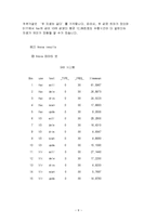 [정보/통신공학] 백신프로그램 kaspersky의 조작방법개선을 위한 연구-11