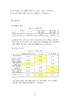 [정보/통신공학] 백신프로그램 kaspersky의 조작방법개선을 위한 연구-14