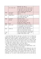 [영화 시장 분석, 영화 시장 동향, 헐리우드, 아시아 영화 진출] 헐리우드가 바라보는 오리엔탈리즘-7