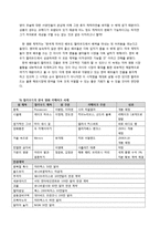 [영화 시장 분석, 영화 시장 동향, 헐리우드, 아시아 영화 진출] 헐리우드가 바라보는 오리엔탈리즘-8