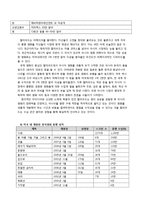 [영화 시장 분석, 영화 시장 동향, 헐리우드, 아시아 영화 진출] 헐리우드가 바라보는 오리엔탈리즘-9