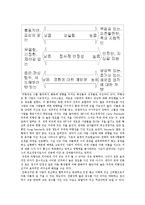 [조직행동론] Ch.4 The Leader as an Individual(번역)-5