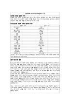 [조직행동론] Ch.4 The Leader as an Individual(번역)-13