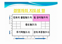 [평생교육경영학] 제 7장 평생교육경영의 지도성-10