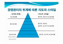 [평생교육경영학] 제 7장 평생교육경영의 지도성-20