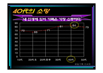 [광고] 렉스턴 광고기획서-11