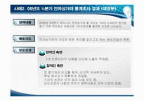 국정홍보 보도사례를 통한 효과 분석-7