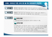 국정홍보 보도사례를 통한 효과 분석-10