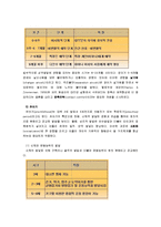 인간발달 레포트-9