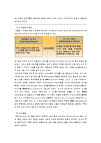 인간발달 레포트-12