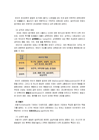 인간발달 레포트-13