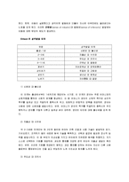 인간발달 레포트-17