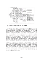 [정책분석론] 전경련의 입장에서 본 `저출산 및 인구감소`-10