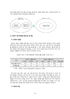 [정책분석론] 전경련의 입장에서 본 `저출산 및 인구감소`-18