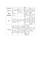 [세계신화] 메소포타미아와 히브리 홍수신화-8