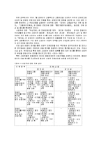 [사회복지정책론] 장애인이동권-6