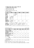 [사회복지정책론] 장애인이동권-14