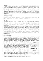 경제협력개발기구(OECD)-7